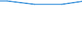 Universe / 10 employees or more / Industry, construction and services (except activities of households as employers and extra-territorial organisations and bodies) / Number / Canarias