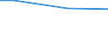 Universe / 10 employees or more / Industry, construction and services (except activities of households as employers and extra-territorial organisations and bodies) / Number / Nord-Est