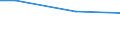 Universe / 10 employees or more / Industry, construction and services (except activities of households as employers and extra-territorial organisations and bodies) / Number / Centro (IT)