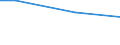 Universe / 10 employees or more / Industry, construction and services (except activities of households as employers and extra-territorial organisations and bodies) / Number / Isole