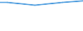 Universe / 10 employees or more / Industry, construction and services (except activities of households as employers and extra-territorial organisations and bodies) / Number / Alföld és Észak