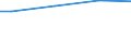 Universe / 10 employees or more / Industry, construction and services (except activities of households as employers and extra-territorial organisations and bodies) / Number / Makroregion Pólnocno-Zachodni