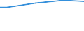 Universe / 10 employees or more / Industry, construction and services (except activities of households as employers and extra-territorial organisations and bodies) / Number / Makroregion Pólnocny