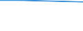 Universe / 10 employees or more / Industry, construction and services (except activities of households as employers and extra-territorial organisations and bodies) / Number / South West (UK)