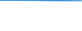 Universe / 10 employees or more / Industry, construction and services (except activities of households as employers and extra-territorial organisations and bodies) / Number / Scotland