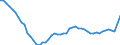 Maßeinheit: Tausend Personen / Geschlecht: Insgesamt / Altersklasse: 15 bis 19 Jahre / Internationale Standardklassifikation des Bildungswesens (ISCED 2011): Alle Stufen der ISCED 2011 / Geopolitische Meldeeinheit: Frankreich