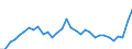 Unit of measure: Thousand persons / Sex: Total / Age class: From 15 to 19 years / International Standard Classification of Education (ISCED 2011): All ISCED 2011 levels / Geopolitical entity (reporting): Norway