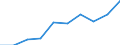 Unit of measure: Thousand persons / Sex: Total / Age class: From 15 to 19 years / International Standard Classification of Education (ISCED 2011): All ISCED 2011 levels / Geopolitical entity (reporting): Montenegro