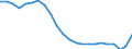 Unit of measure: Thousand persons / Sex: Total / Age class: From 15 to 19 years / International Standard Classification of Education (ISCED 2011): Less than primary, primary and lower secondary education (levels 0-2) / Geopolitical entity (reporting): European Union - 27 countries (from 2020)