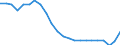 Unit of measure: Thousand persons / Sex: Total / Age class: From 15 to 19 years / International Standard Classification of Education (ISCED 2011): Less than primary, primary and lower secondary education (levels 0-2) / Geopolitical entity (reporting): Euro area – 20 countries (from 2023)