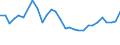 Unit of measure: Thousand persons / Sex: Total / Age class: From 15 to 19 years / International Standard Classification of Education (ISCED 2011): Less than primary, primary and lower secondary education (levels 0-2) / Geopolitical entity (reporting): Estonia