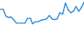 Unit of measure: Thousand persons / Sex: Total / Age class: From 15 to 19 years / International Standard Classification of Education (ISCED 2011): Less than primary, primary and lower secondary education (levels 0-2) / Geopolitical entity (reporting): Luxembourg