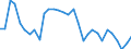 Unit of measure: Thousand persons / Sex: Total / Age class: From 15 to 19 years / International Standard Classification of Education (ISCED 2011): Less than primary, primary and lower secondary education (levels 0-2) / Geopolitical entity (reporting): Slovenia