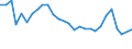 Unit of measure: Thousand persons / Sex: Total / Age class: From 15 to 19 years / International Standard Classification of Education (ISCED 2011): Less than primary, primary and lower secondary education (levels 0-2) / Geopolitical entity (reporting): Slovakia