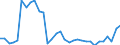 Unit of measure: Thousand persons / Sex: Total / Age class: From 15 to 19 years / International Standard Classification of Education (ISCED 2011): Less than primary, primary and lower secondary education (levels 0-2) / Geopolitical entity (reporting): Finland