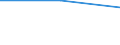 Unit of measure: Thousand persons / Sex: Total / Age class: From 15 to 19 years / International Standard Classification of Education (ISCED 2011): Less than primary, primary and lower secondary education (levels 0-2) / Geopolitical entity (reporting): Bosnia and Herzegovina