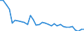 Unit of measure: Thousand persons / Sex: Total / Age class: From 15 to 19 years / International Standard Classification of Education (ISCED 2011): Upper secondary and post-secondary non-tertiary education (levels 3 and 4) / Geopolitical entity (reporting): Austria