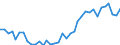 Maßeinheit: Tausend Personen / Geschlecht: Insgesamt / Altersklasse: 15 bis 19 Jahre / Internationale Standardklassifikation des Bildungswesens (ISCED 2011): Sekundarbereich II und postsekundarer, nicht tertiärer Bereich (Stufen 3 und 4) / Geopolitische Meldeeinheit: Portugal