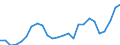 Unit of measure: Thousand persons / Sex: Total / Age class: From 15 to 19 years / Country of citizenship: EU27 countries (from 2020) except reporting country / Geopolitical entity (reporting): European Union - 27 countries (from 2020)
