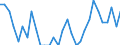 Maßeinheit: Tausend Personen / Geschlecht: Insgesamt / Altersklasse: 15 bis 19 Jahre / Land der Staatsangehörigkeit: EU27-Länder (ab 2020) ohne das Meldeland / Geopolitische Meldeeinheit: Luxemburg