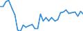 Unit of measure: Thousand persons / Sex: Total / Age class: From 15 to 19 years / Country of citizenship: EU27 countries (from 2020) except reporting country / Geopolitical entity (reporting): Switzerland