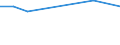 Unit of measure: Thousand persons / Sex: Total / Age class: From 15 to 19 years / Country of citizenship: Non-EU27 countries (from 2020) nor reporting country / Geopolitical entity (reporting): Czechia