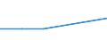 Unit of measure: Thousand persons / Sex: Total / Age class: From 15 to 19 years / Country of citizenship: Non-EU27 countries (from 2020) nor reporting country / Geopolitical entity (reporting): Slovenia