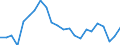 Unit of measure: Thousand persons / Sex: Total / Age class: From 15 to 19 years / Country of citizenship: Foreign country / Geopolitical entity (reporting): Euro area – 20 countries (from 2023)