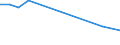 Unit of measure: Thousand persons / Sex: Total / Age class: From 15 to 19 years / Country of citizenship: Foreign country / Geopolitical entity (reporting): Estonia