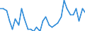 Unit of measure: Thousand persons / Sex: Total / Age class: From 15 to 19 years / Country of citizenship: Foreign country / Geopolitical entity (reporting): Luxembourg