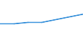 Unit of measure: Thousand persons / Sex: Total / Age class: From 15 to 19 years / Country of citizenship: Foreign country / Geopolitical entity (reporting): Slovenia