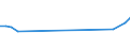 Unit of measure: Thousand persons / Sex: Total / Age class: From 15 to 19 years / Country of citizenship: Foreign country / Geopolitical entity (reporting): Finland