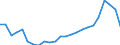 Unit of measure: Thousand persons / Sex: Total / Age class: From 15 to 19 years / Country of citizenship: Foreign country / Geopolitical entity (reporting): Sweden