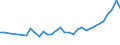 Unit of measure: Thousand persons / Sex: Total / Age class: From 15 to 19 years / Country of citizenship: Foreign country / Geopolitical entity (reporting): Norway