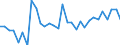 Unit of measure: Thousand persons / Sex: Total / Age class: From 15 to 19 years / Country of citizenship: Foreign country / Geopolitical entity (reporting): Switzerland