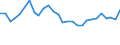 Unit of measure: Thousand persons / Sex: Total / Age class: From 15 to 19 years / Country of citizenship: Reporting country / Geopolitical entity (reporting): Estonia