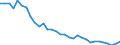 Unit of measure: Thousand persons / Sex: Total / Age class: From 15 to 19 years / Country of citizenship: Reporting country / Geopolitical entity (reporting): Greece