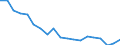 Unit of measure: Thousand persons / Sex: Total / Age class: From 15 to 19 years / Country of citizenship: Reporting country / Geopolitical entity (reporting): Italy