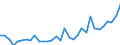 Unit of measure: Thousand persons / Sex: Total / Age class: From 15 to 19 years / Country of citizenship: Reporting country / Geopolitical entity (reporting): Luxembourg