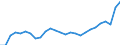 Unit of measure: Thousand persons / Sex: Total / Age class: From 15 to 19 years / Country of citizenship: Reporting country / Geopolitical entity (reporting): Netherlands