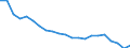 Unit of measure: Thousand persons / Sex: Total / Age class: From 15 to 19 years / Country of citizenship: Reporting country / Geopolitical entity (reporting): Slovakia