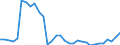 Unit of measure: Thousand persons / Sex: Total / Age class: From 15 to 19 years / Country of citizenship: Reporting country / Geopolitical entity (reporting): Finland