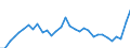 Unit of measure: Thousand persons / Sex: Total / Age class: From 15 to 19 years / Country of citizenship: Reporting country / Geopolitical entity (reporting): Norway