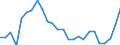 Unit of measure: Thousand persons / Sex: Total / Age class: From 15 to 19 years / Country of citizenship: Non-EU27 countries (from 2020) nor reporting country / Geopolitical entity (reporting): European Union - 27 countries (from 2020)