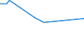 Unit of measure: Thousand persons / Sex: Total / Age class: From 15 to 19 years / Country of citizenship: Non-EU27 countries (from 2020) nor reporting country / Geopolitical entity (reporting): Estonia