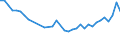 Unit of measure: Thousand persons / Sex: Total / Age class: From 15 to 19 years / Country of citizenship: Non-EU27 countries (from 2020) nor reporting country / Geopolitical entity (reporting): France