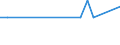 Unit of measure: Thousand persons / Sex: Total / Age class: From 15 to 19 years / Country of citizenship: Non-EU27 countries (from 2020) nor reporting country / Geopolitical entity (reporting): Cyprus