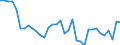 Unit of measure: Thousand persons / Sex: Total / Age class: From 15 to 19 years / Country of citizenship: Non-EU27 countries (from 2020) nor reporting country / Geopolitical entity (reporting): Austria