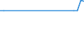 Unit of measure: Thousand persons / Sex: Total / Age class: From 15 to 19 years / Country of citizenship: Non-EU27 countries (from 2020) nor reporting country / Geopolitical entity (reporting): Finland