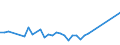 Unit of measure: Thousand persons / Sex: Total / Age class: From 15 to 19 years / Country of citizenship: Non-EU27 countries (from 2020) nor reporting country / Geopolitical entity (reporting): Norway